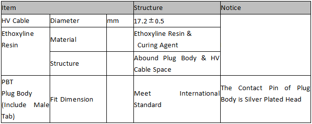 HV Cable Plug Body Spec. Refer to Plug Section Plan Diagram